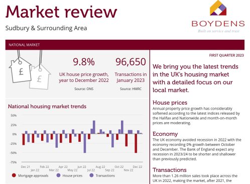Sudbury Area Sales Market Report image