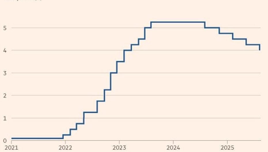 Bank of England Cuts Interest Rates to 4% News Post Image