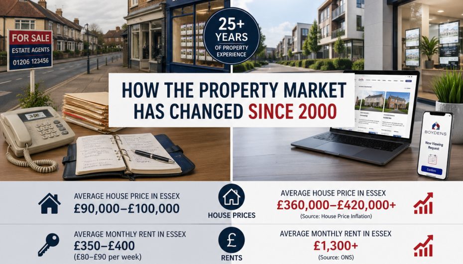 From Handwritten Details to Digital Deals: How Estate Agency Has Changed Since 2000 News Post Image