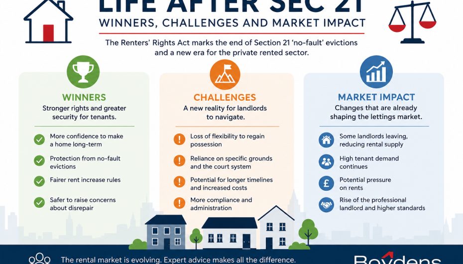 Life After Section 21: Winners, Challenges and Market Impact News Post Image