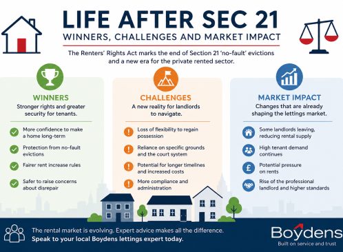 News Image for Life After Section 21: Winners, Challenges and Market Impact