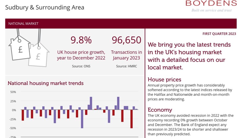 Sudbury Area Sales Market Report News Post Image
