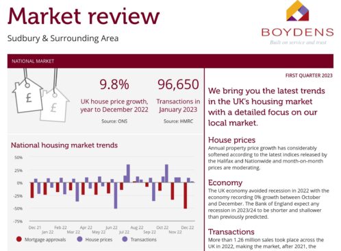 Sudbury Area Sales Market Report image