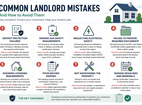News Image for The Most Common Compliance Mistakes Made by Landlords in England – And How to Avoid Them