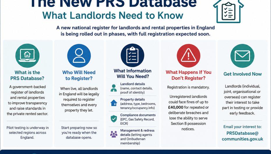 The New PRS Database: What, When & Why News Post Image