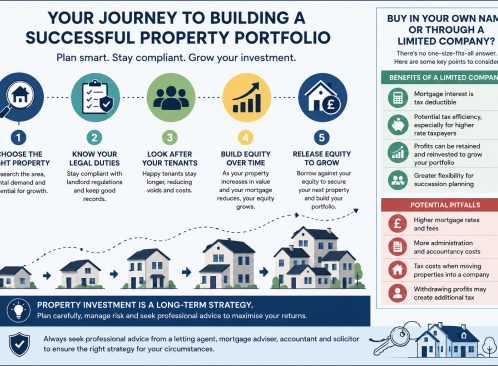 News Image for Thinking of Becoming a Landlord in Essex or Suffolk? Here's What You Need to Know to Build a Successful Property Portfolio