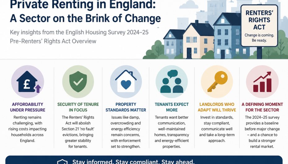 What the English Housing Survey 2024–25 Means for Landlords and Tenants Before the Renters’ Rights Act News Post Image