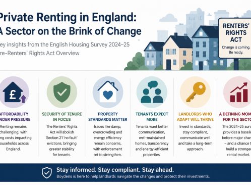 News Image for What the English Housing Survey 2024–25 Means for Landlords and Tenants Before the Renters’ Rights Act