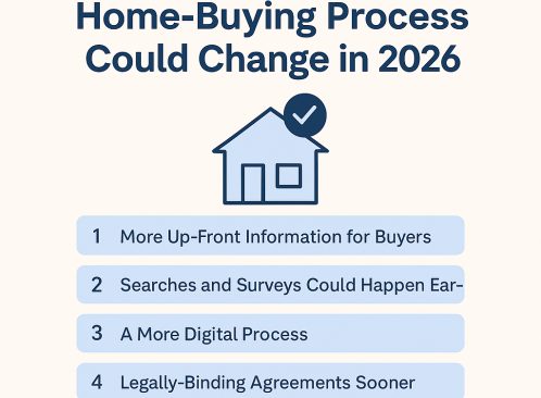 5 Ways the Home-Buying Process Could Change in 2026 image