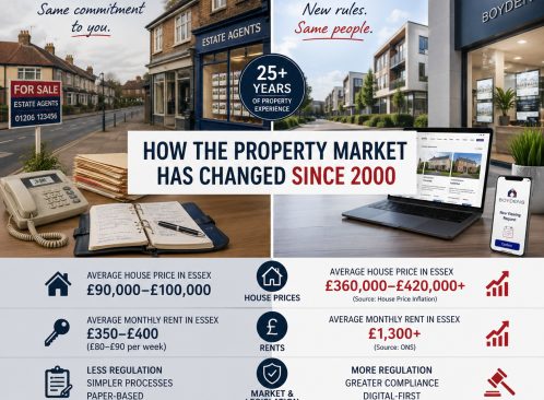 From Handwritten Details to Digital Deals: How Estate Agency Has Changed Since 2000 image