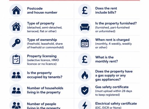 News Image for Urgent Update for Landlords: The Renters' Rights Act PRS Database – We Now Know What's Likely to Be Required
