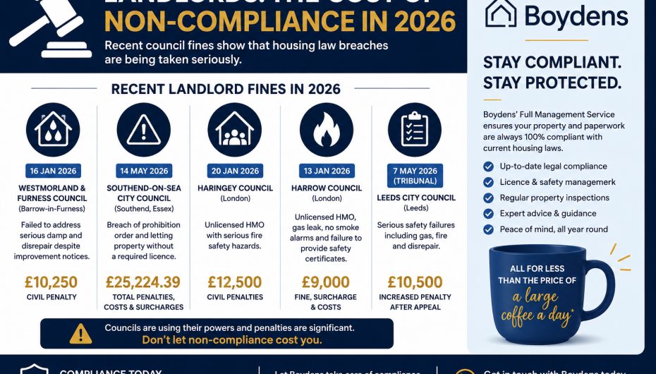 Why Housing Law Compliance Matters: Recent Fines Show the Costs of Getting It Wrong News Post Image