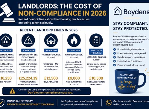 News Image for Why Housing Law Compliance Matters: Recent Fines Show the Costs of Getting It Wrong